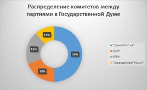 Диаграмма